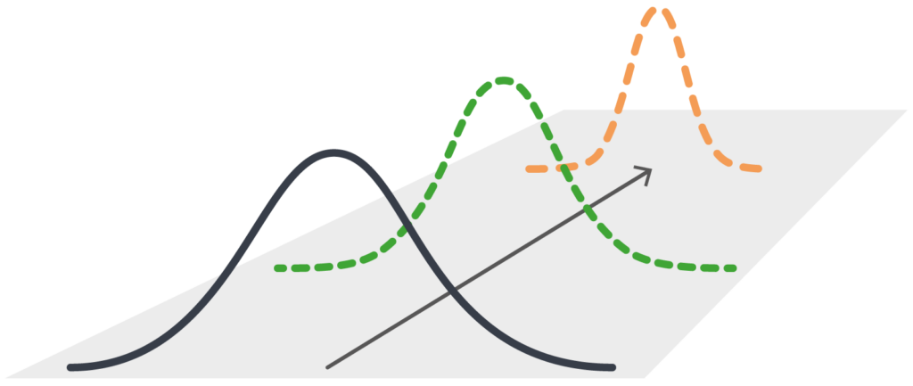 3Kurven_Parabeln