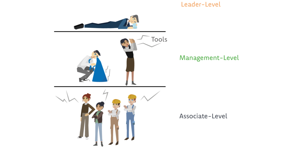 Lean Six Sigma - 14