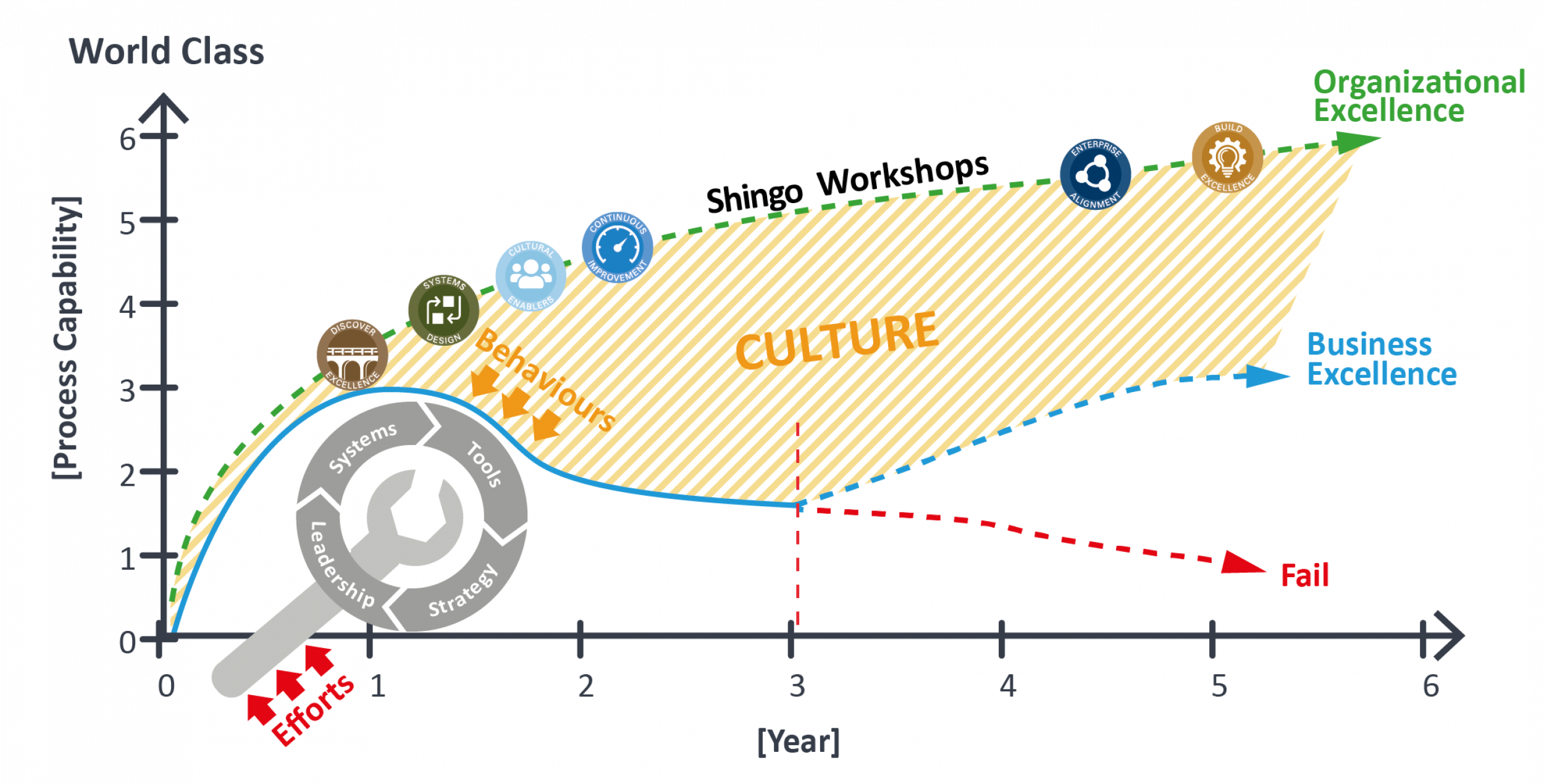 shingo-grafik_mit_icons_organisational_excellence_mit ws